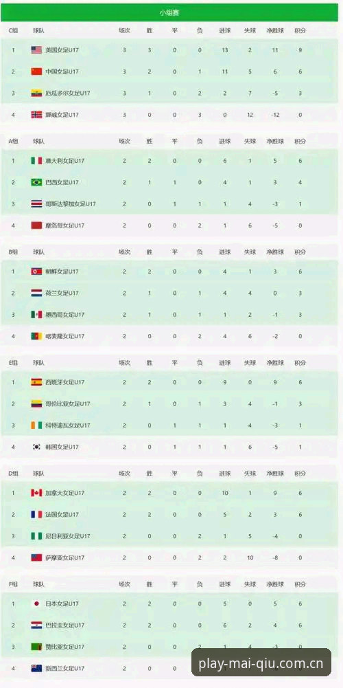 买球APP下载 U17世界杯抽签结果揭晓:中国男女足分获上签,买球平台官网同步更新赛事看点